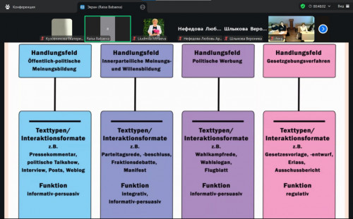 Язык политики: как культура формирует речь.  В МГУ прошла лекция профессора-германиста Р.И. Бабаевой